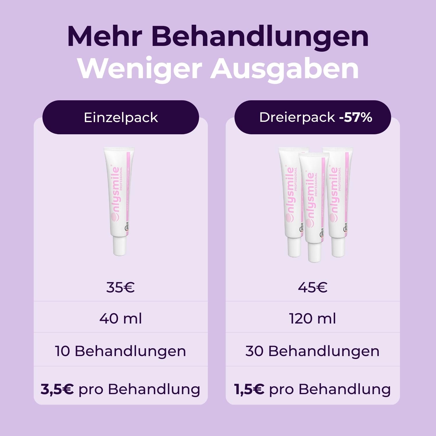 OnlySmile Confezione da 3 gel sbiancante per denti bianchi Vincitore del test 2024-2025 | 9+ sfumature in 5 giorni | Gel sbiancante vegano per sbiancamento dei denti | Sbiancamento dei denti a casa |