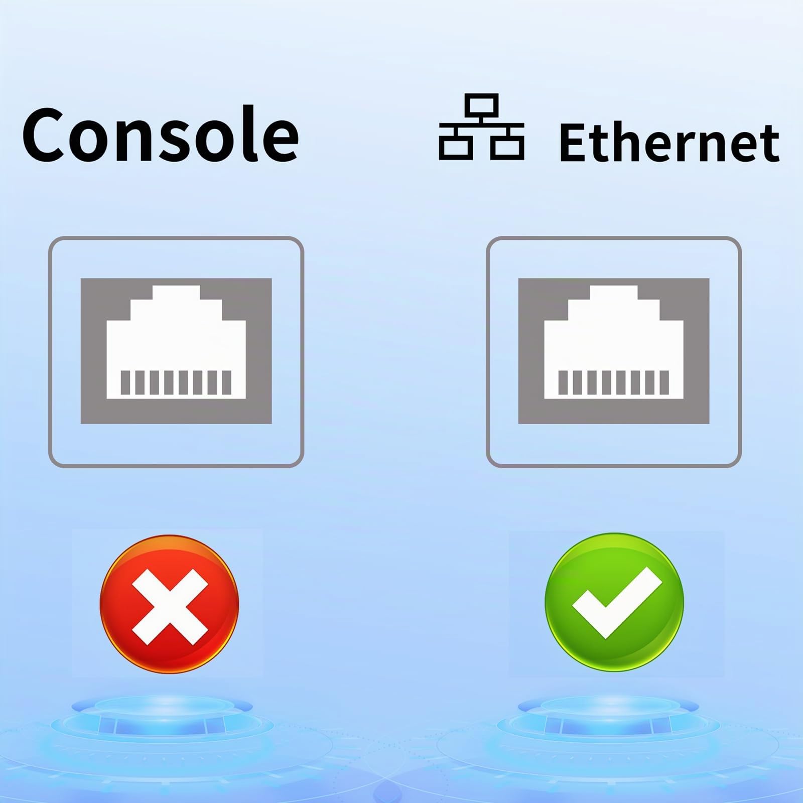Adaptateur USB vers Ethernet 5M, USB 3.0 A vers RJ45 Mâle directement connecté au réseau LAN Gigabit, Compatible avec ordinateur portable, PC, MacBook, Switch, Windows, MacOS, Linux
