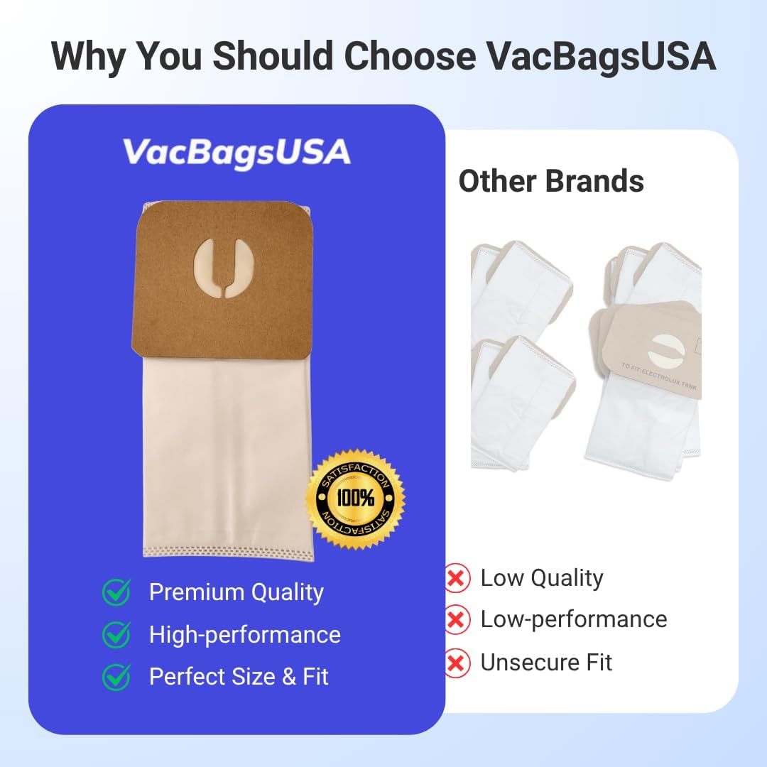 24 Pack Replacement Vacuum Bags for Electrolux Guardian, Renaissance, 8000, 9000 – 3-Ply Filtration System – VacBagsUSA.