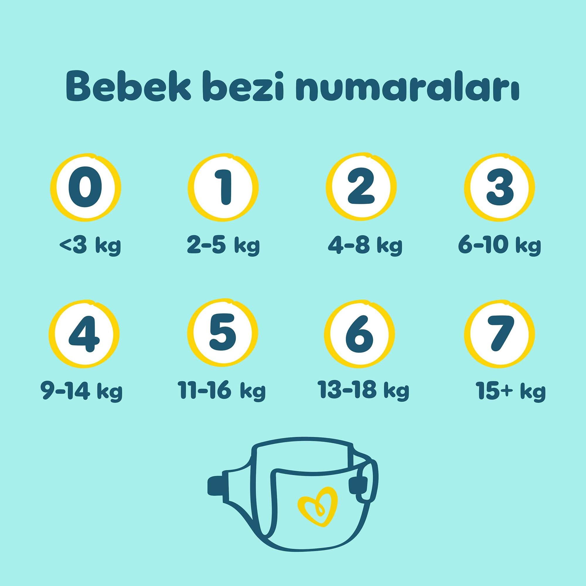 Prima Bebek Bezi Premium Care 7 Numara 30 Adet Ekonomik Paket
