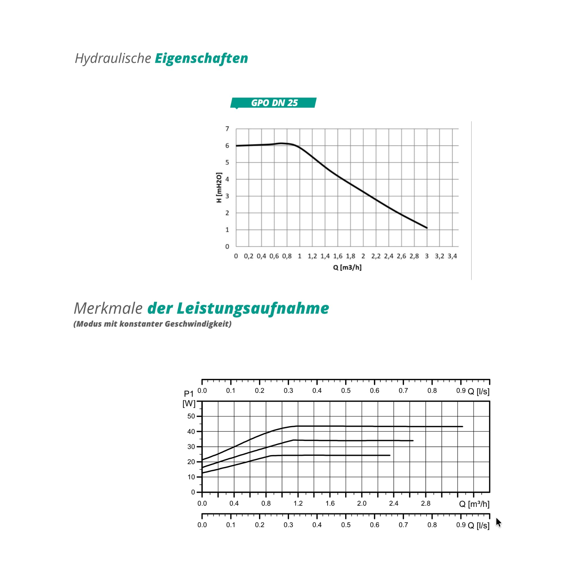 SUNEX® Pumpengruppe für Heizkreis GPO DN25 mit GRUNDFOS UPM3S Auto 25-60 Umwälzpumpe – Heizkreisstation mit Wärmedämmung, Thermometern & Rückschlagventil, AG 1½″ / IG 1″, max. 6 bar, 90 °C