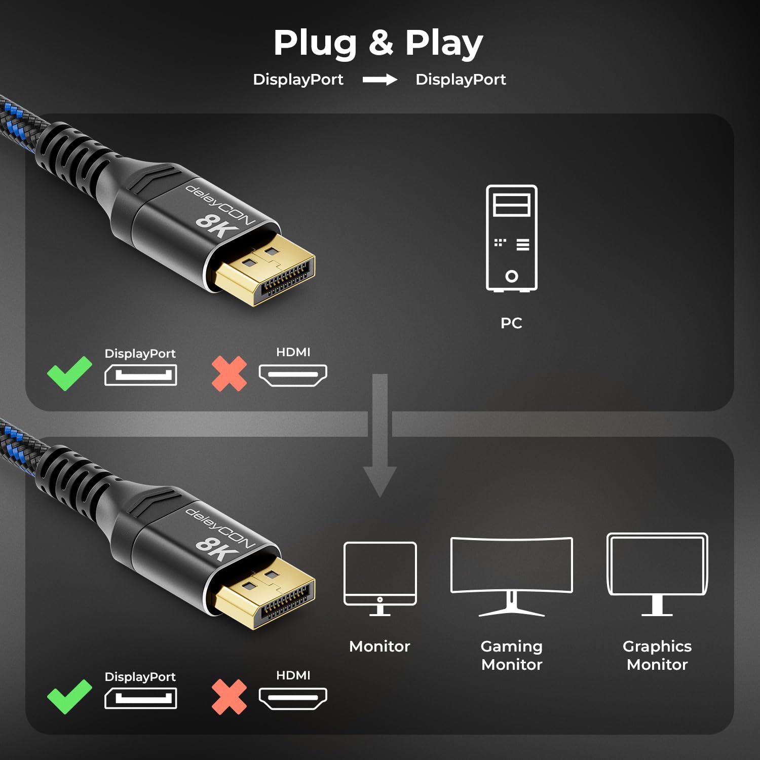 deleyCON 1,5m Câble DisplayPort 1.4 (8K@60Hz 4K@165Hz 2K@360Hz/240Hz/165Hz/144Hz) UHD WQHD HDR AMD FreeSync + NVIDIA G-Sync - pour Moniteur de Jeu Carte Graphique PC