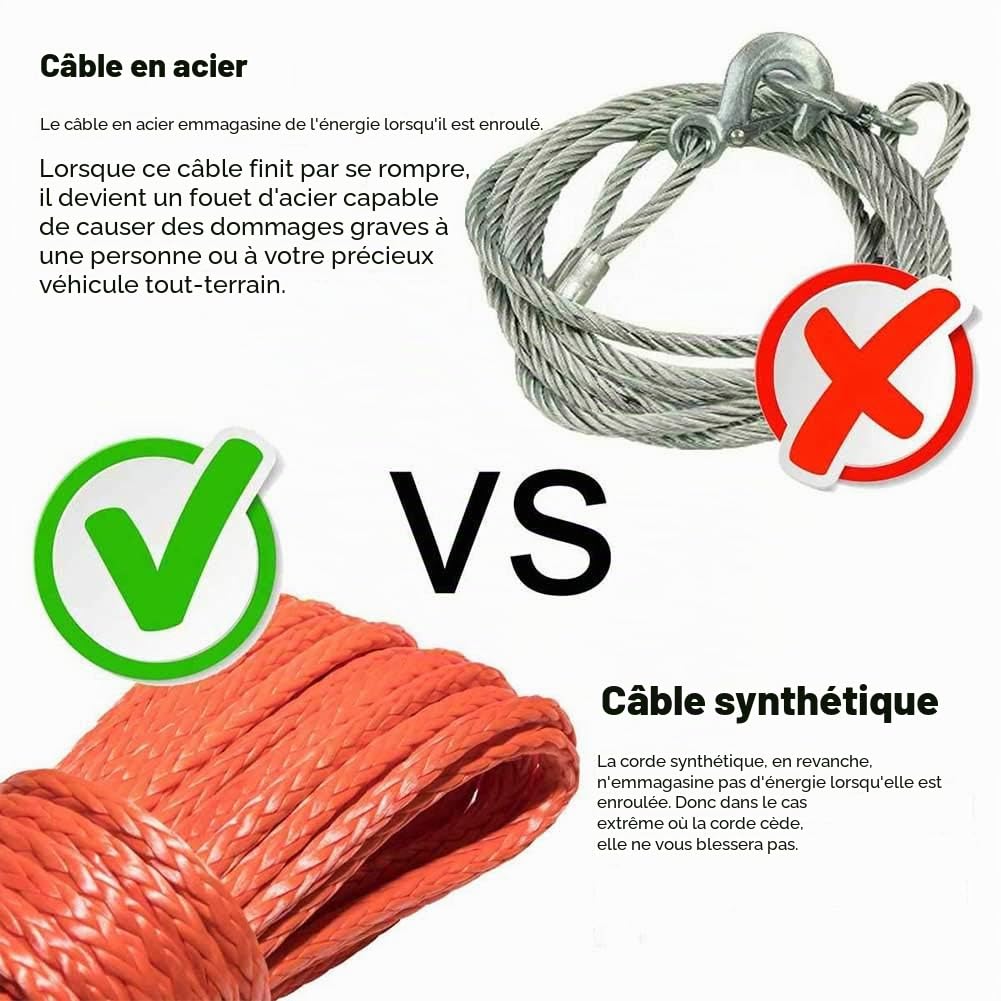 Faderr Corde de treuil synthétique de 6 mm x 15 m avec gaine pour ATV, UTV, SUV, camion, bateau - Rouge, Bleu, Gris - Polyéthylène à poids moléculaire ultra élevé - 3492,7 kg