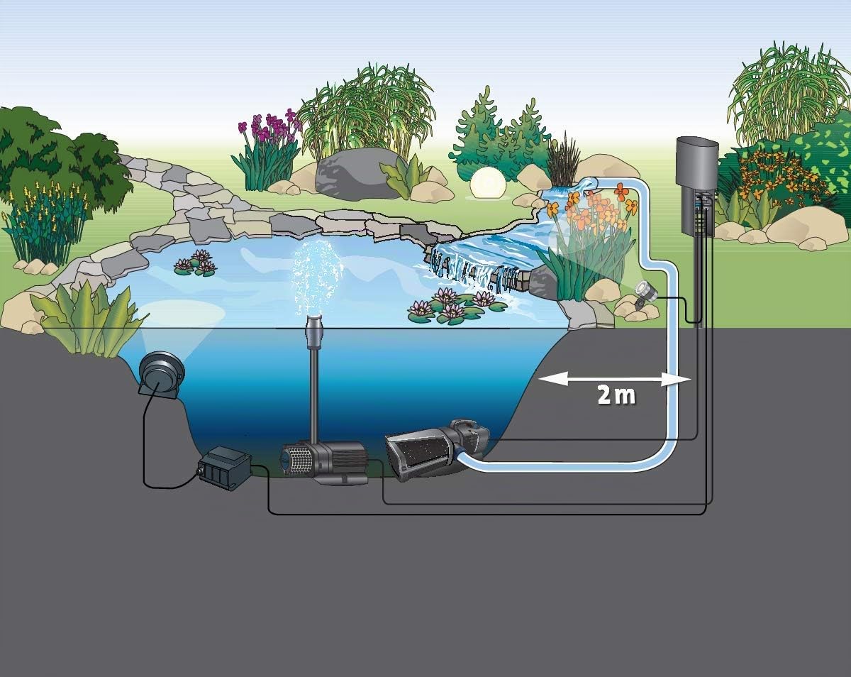 Oase InScenio FM-Master 3 - Gartensteckdosen, Reichweite bis 80 m, Ganzjahreseinsatz, spritzwassergeschützt, dimmbar (Belastung max. 40-320 W)