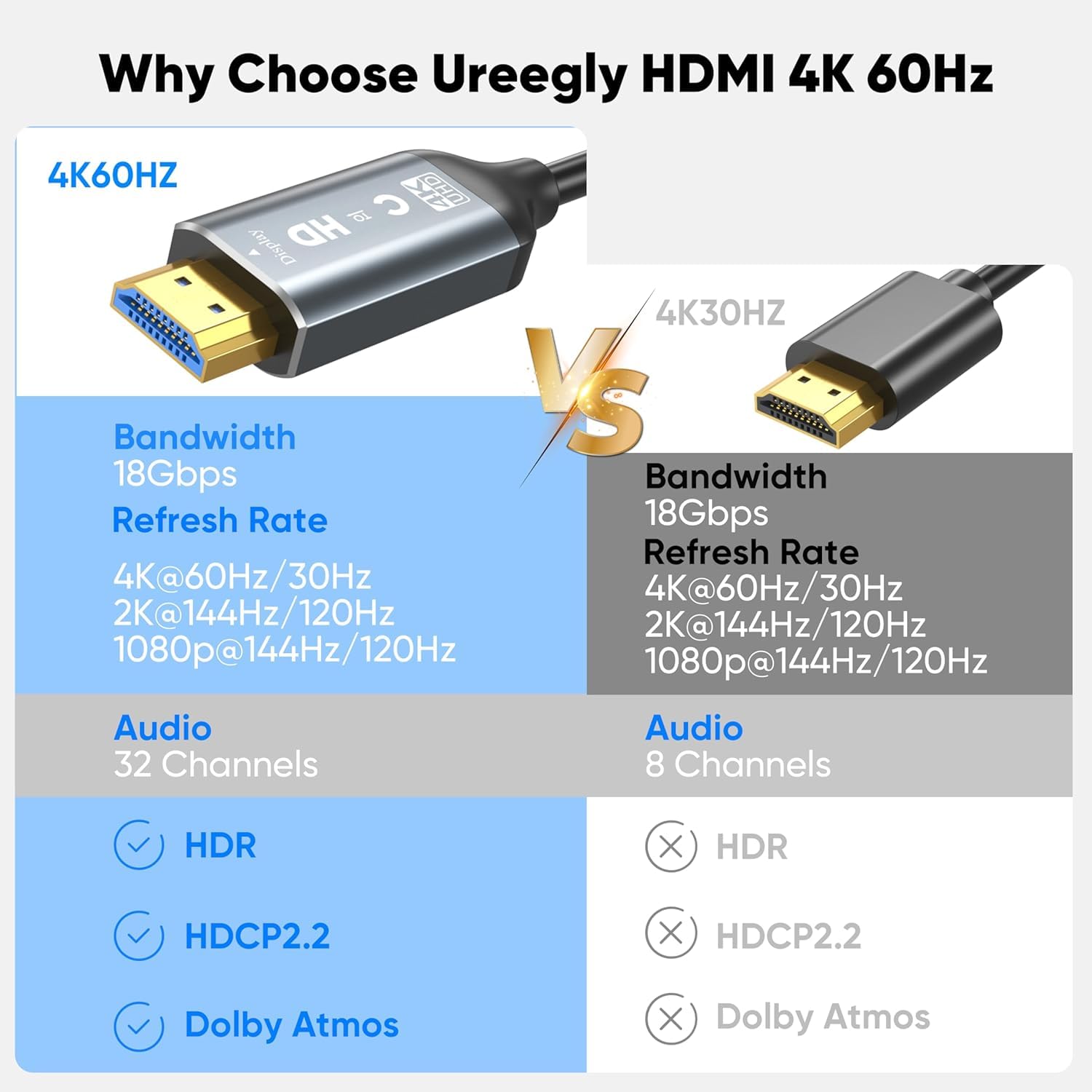 Cable USB C a HDMI de 6 pies, 4K a 30 Hz, USB tipo C a HDMI para laptop, tableta, monitor, TV (Thunderbolt 5/4/3) compatible con iPhone 16/15/Galaxy S25/MacBook Pro Air/iPad Pro/Surface Pro