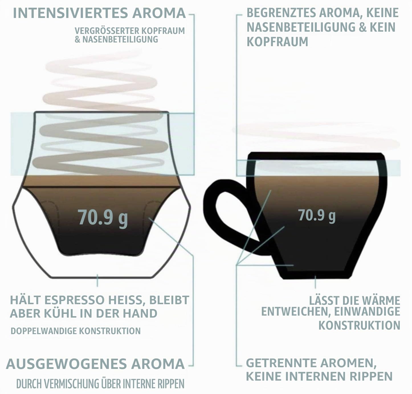 KRUVE Propel Espresso-Tassen, handgefertigte doppelwandige Glaskaffeetassen, klar 2,5 oz, wissenschaftliches Design für besser schmeckenden Kaffee (Set aus zwei) - einzigartige Glaskaffeetassen