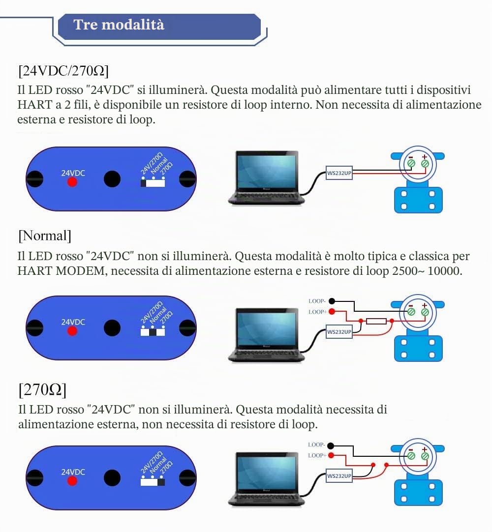 YJINGRUI USB Hart Modem 232UP a Hart Convertitore Trasmettitore | 24VDC e regolatore di temperatura Loop integrato