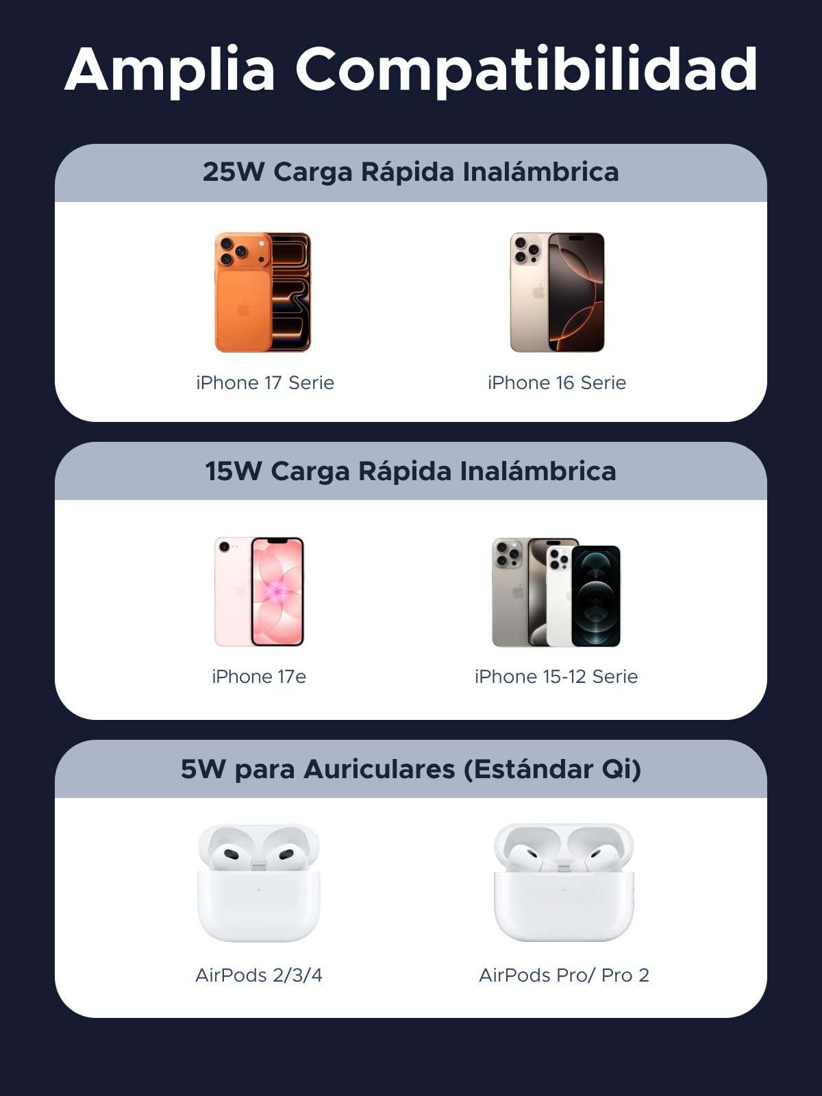 UGREEN MagFlow Pro Cargador Inalámbrico iPhone Magsafe, Qi2 25W Certificado Carga Rápida, Refrigeración MAX con Tec Cooling y Ventilador Integrado, Compatible con iPhone 17 16 15 14 13 12