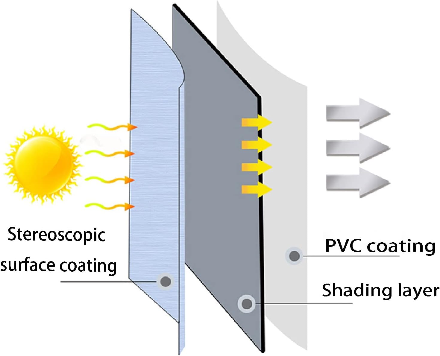 STRMAX ロールスクリーン,100% 遮光防水ファブリック ウィンドウ ローラー シェード ブラインド、断熱、UV 保護、寝室、