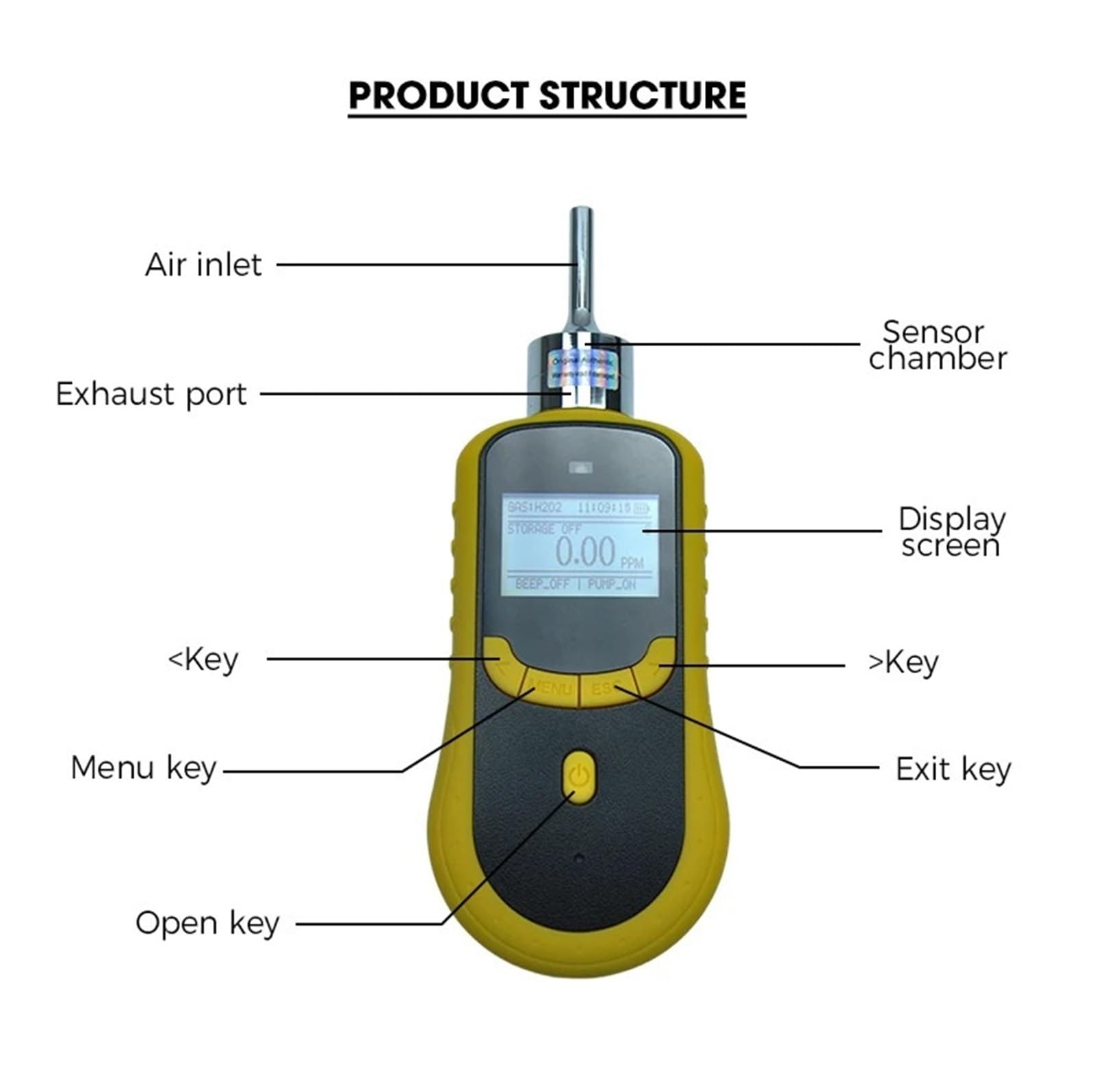 Detector de Gas H2 portátil con Pantalla LCD, analizador de pureza de Gas con luz y Sonido for el hogar y la Autocaravana. Fechas en Tiempo Real