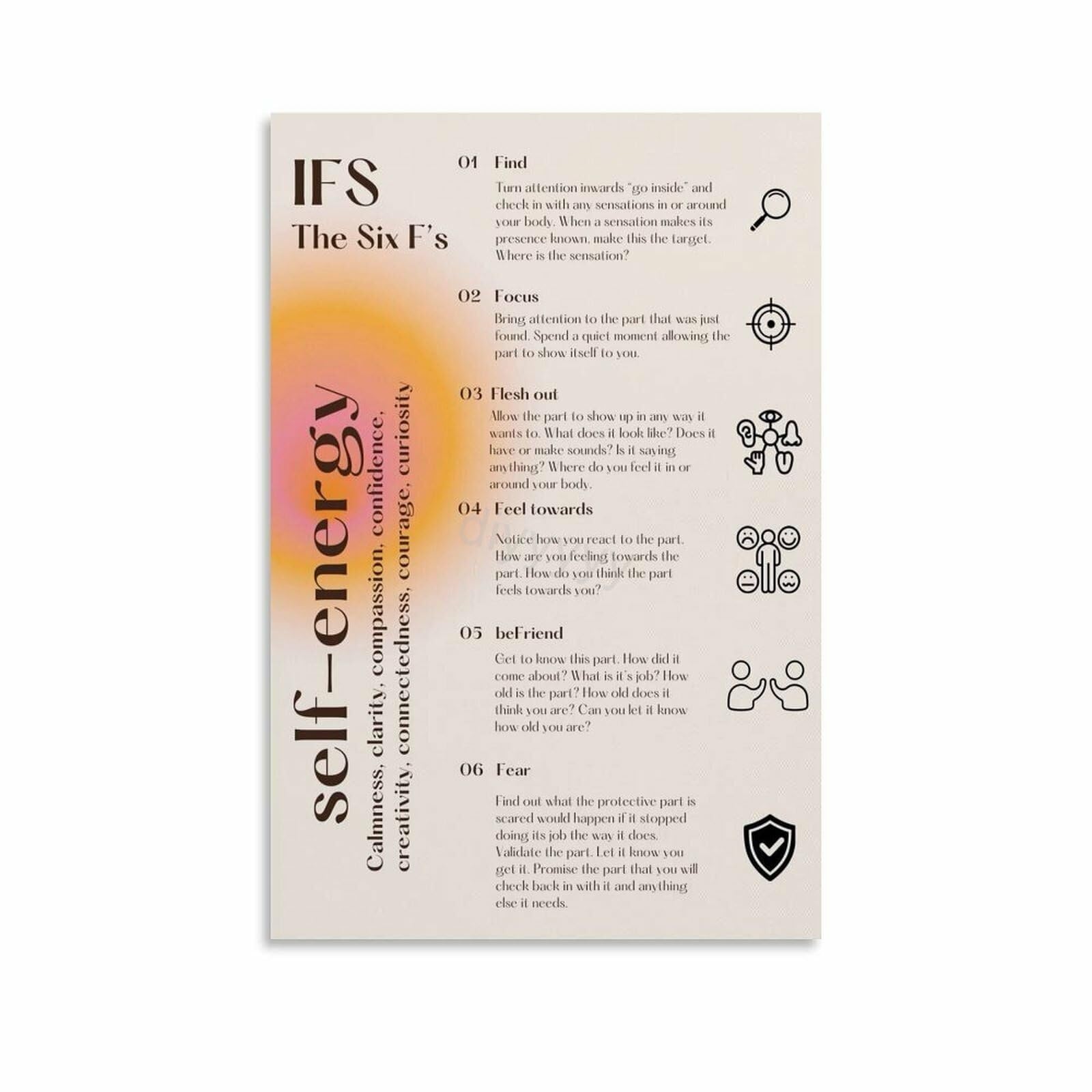 RNUMLIGH IFS Poster The Six Fs Systems Mental Health Art for Counseling Room Bedroom Decor(Unframed,16x24inch(40x60cm))