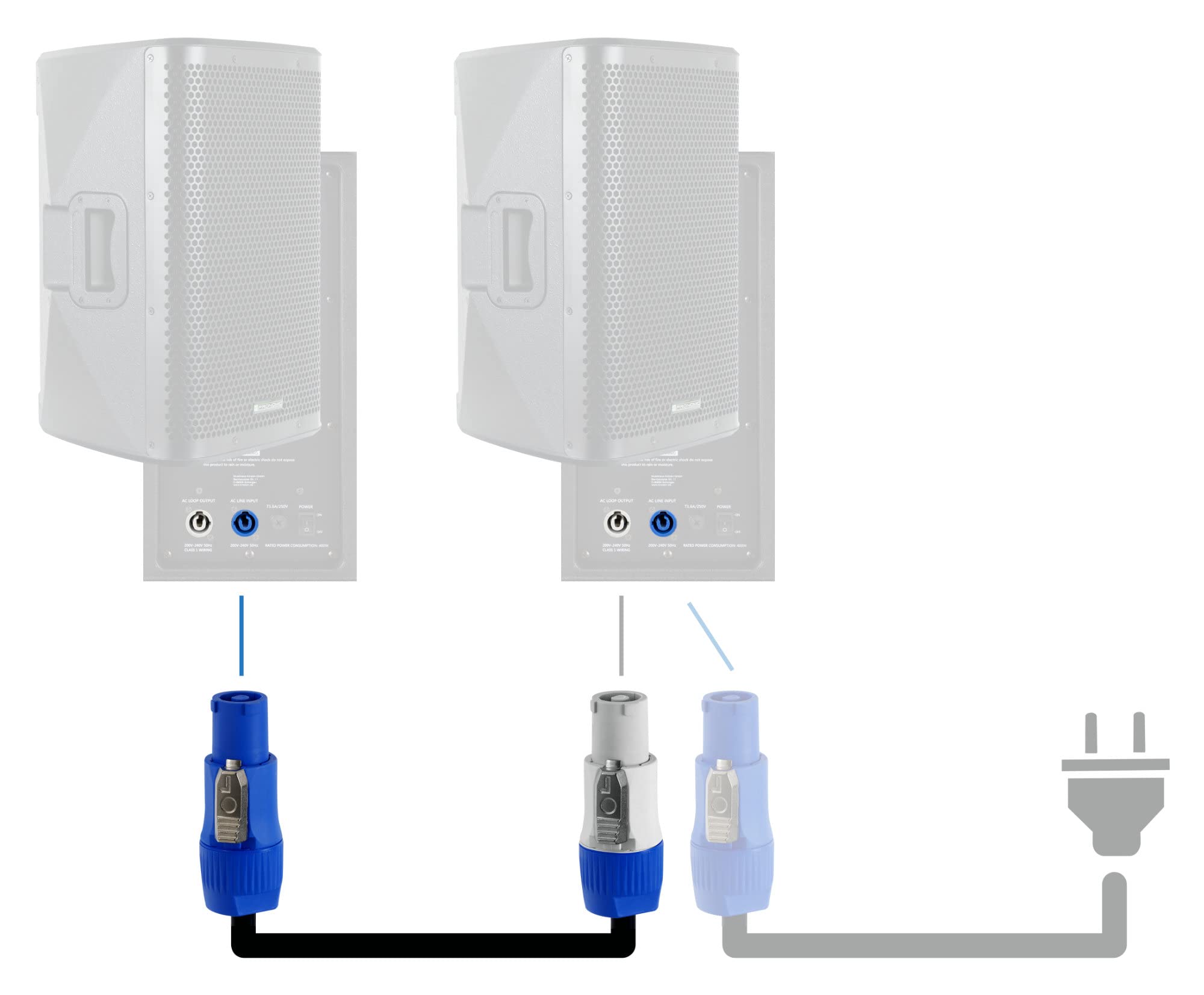 Pronomic Power Twist 5 Stromkabel Set - 2 Kabel zur Stromversorgung von Aktiv-Lautsprechern und Scheinwerfern - PowerCon-kompatible Stecker - Kabel (H05VV-F) mit 3X 1,5 mm² - Länge: 5 m - Schwarz