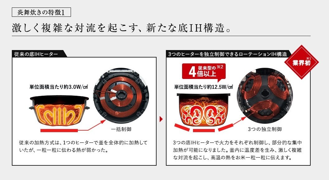 Amazon | 象印 炊飯器 5.5合 圧力IH式 炎舞炊き プライムブラック NW 