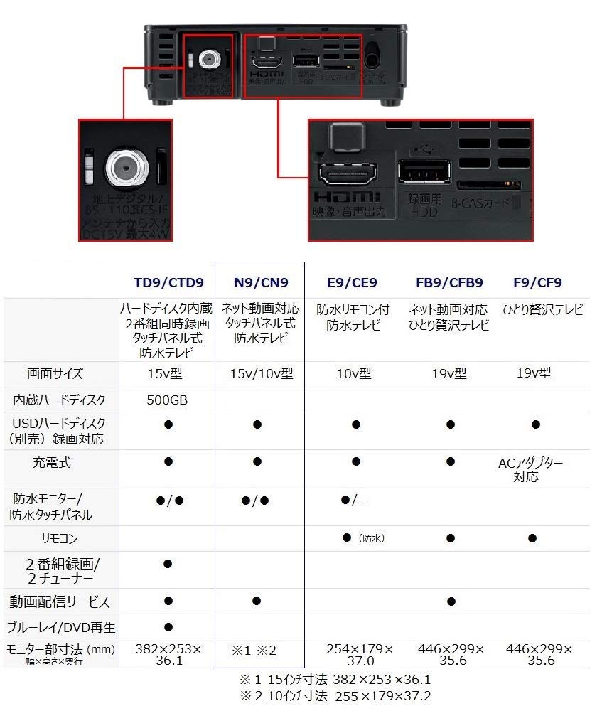Amazon | パナソニック 10V型 ポータブル 液晶テレビ インターネット 