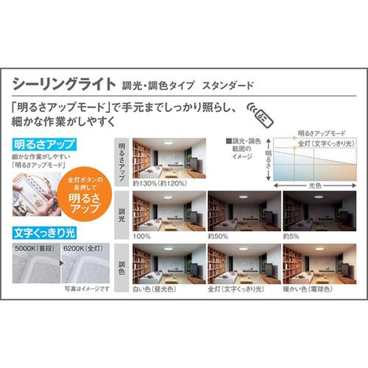 Amazon.co.jp: パナソニック(Panasonic) 天井直付型LEDシーリング 