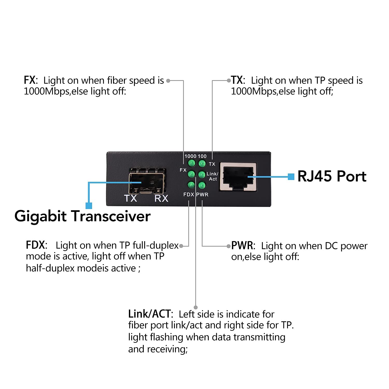 Un paio di convertitori multimediali Ethernet da 1,25 G/s Bidi Gigabit in fibra ottica con 2 moduli ricetrasmettitori Bidi SFP LC inclusi, SX SMF RJ45 a slot SFP fino a 30 KM