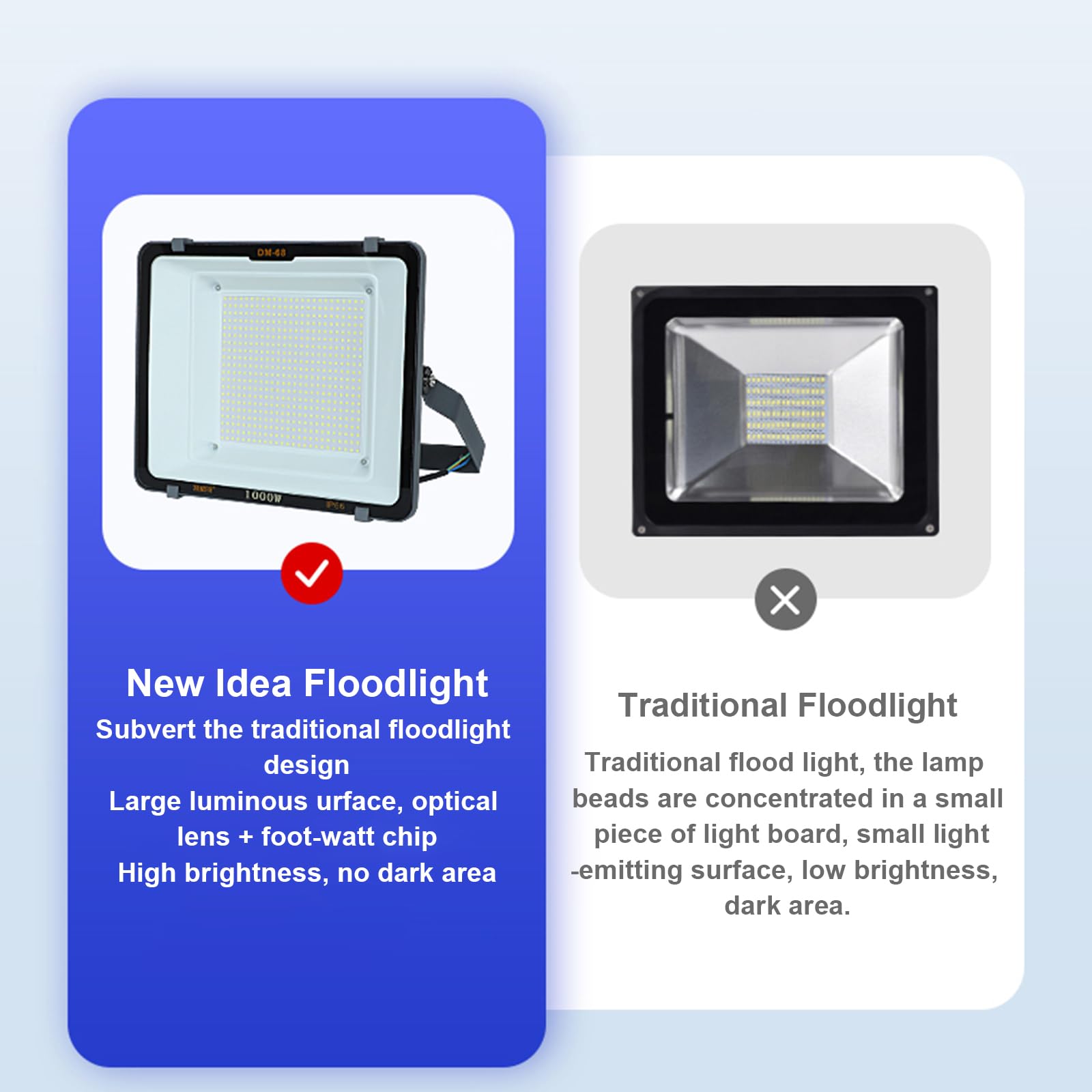 Faretto LED Da Esterno Faro 1000-6000w IP66 Impermeabile Faretti LED Da Soffitto Orientabili, Anti-Corrosione Spot Illuminazione Luce Di Lavoro Per Esterni Utilizzando Come Giardini Ecc (2000W)