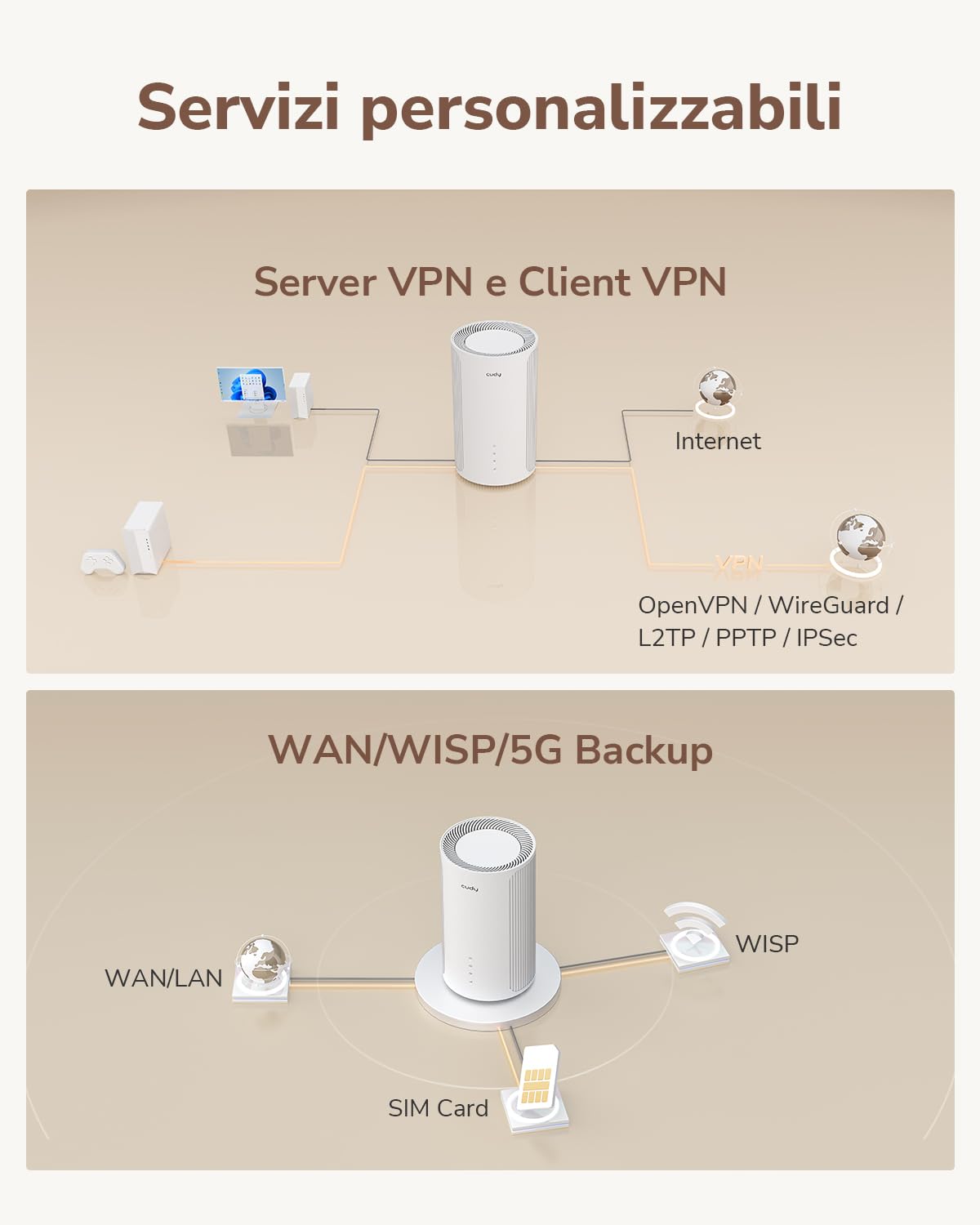 Cudy P2 SA/NSA AX3000 Whole Home Wi-Fi 6, Router Cellulare 5G, MU-MIMO, Slot SIM Sbloccato, App Cudy Mesh, Supporto Server VPN e Client