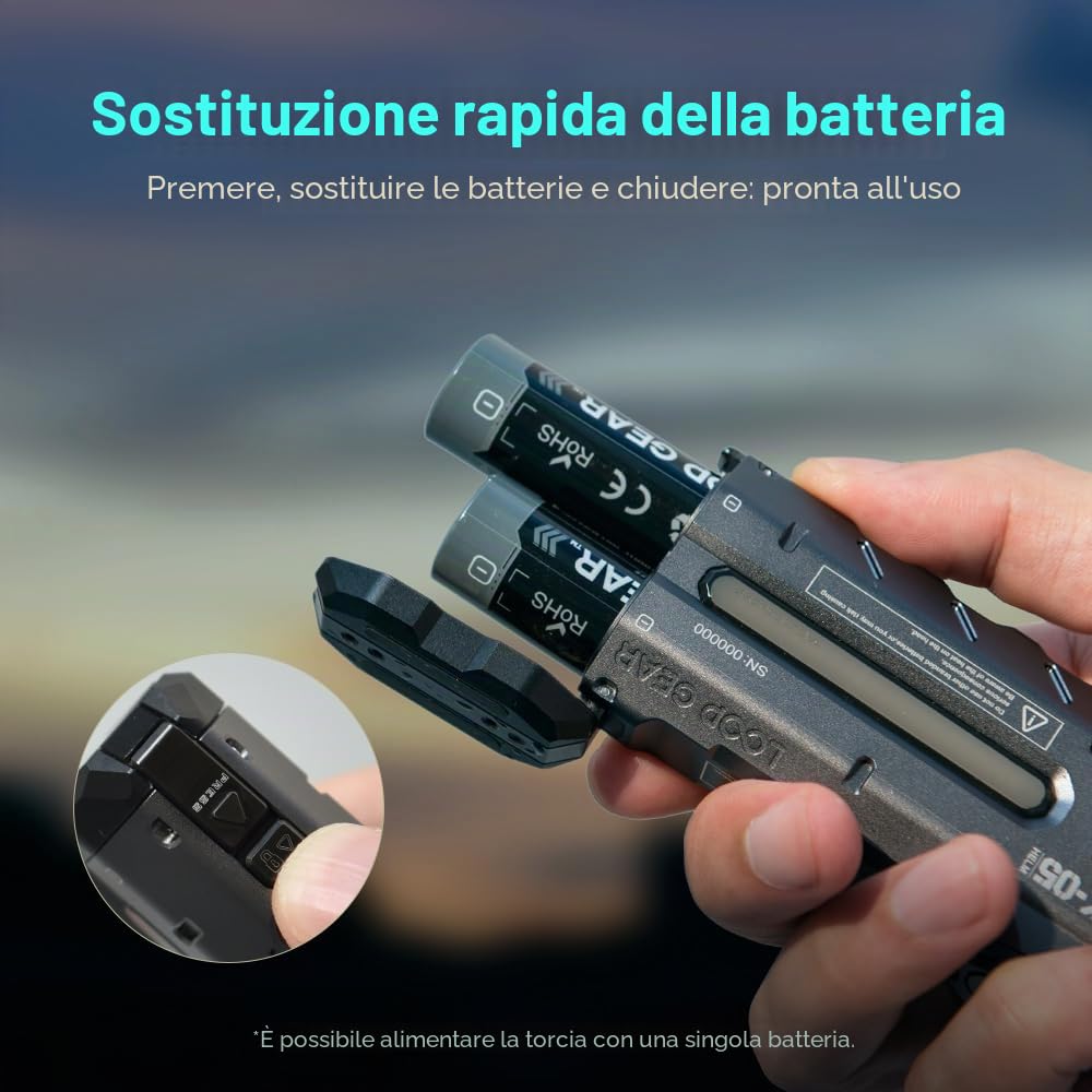 LOOP GEAR SK05 Pro - Torcia a LED piatta con power bank da 8000 mAh, torcia laterale combina proiettore e faretto, 4360 lumen alti, ricaricabile, coda magnetica, IP68, perfetta per campeggio, attività