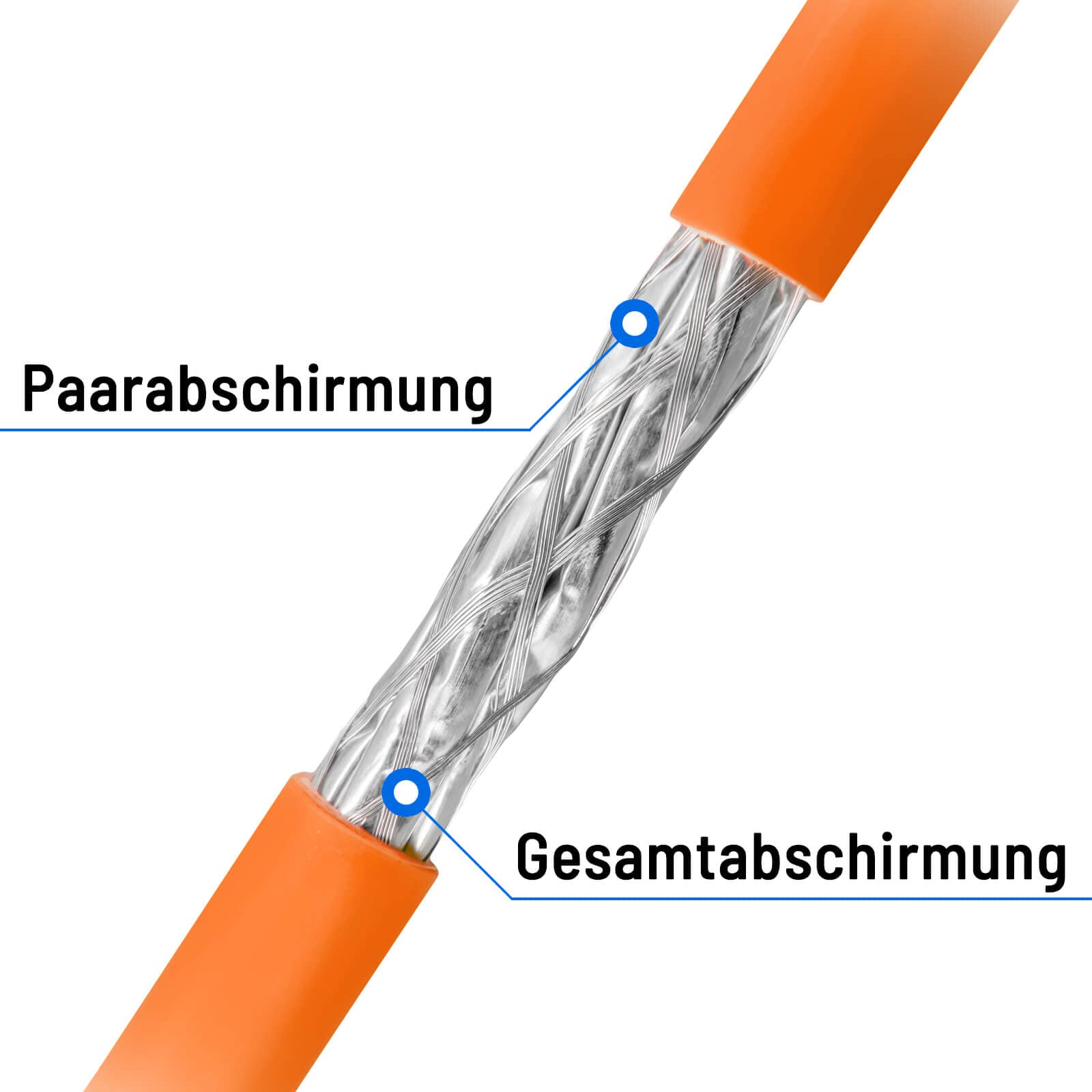 HB-DIGITAL 250m Netzwerkkabel LAN Duplex Verlegekabel Cabel cat.7a max. 1200MHz Reines Kupfer S/FTP PIMF LSZH Halogenfrei RoHS-Compliant AWG23 (2 verbundene Strängen) Orange