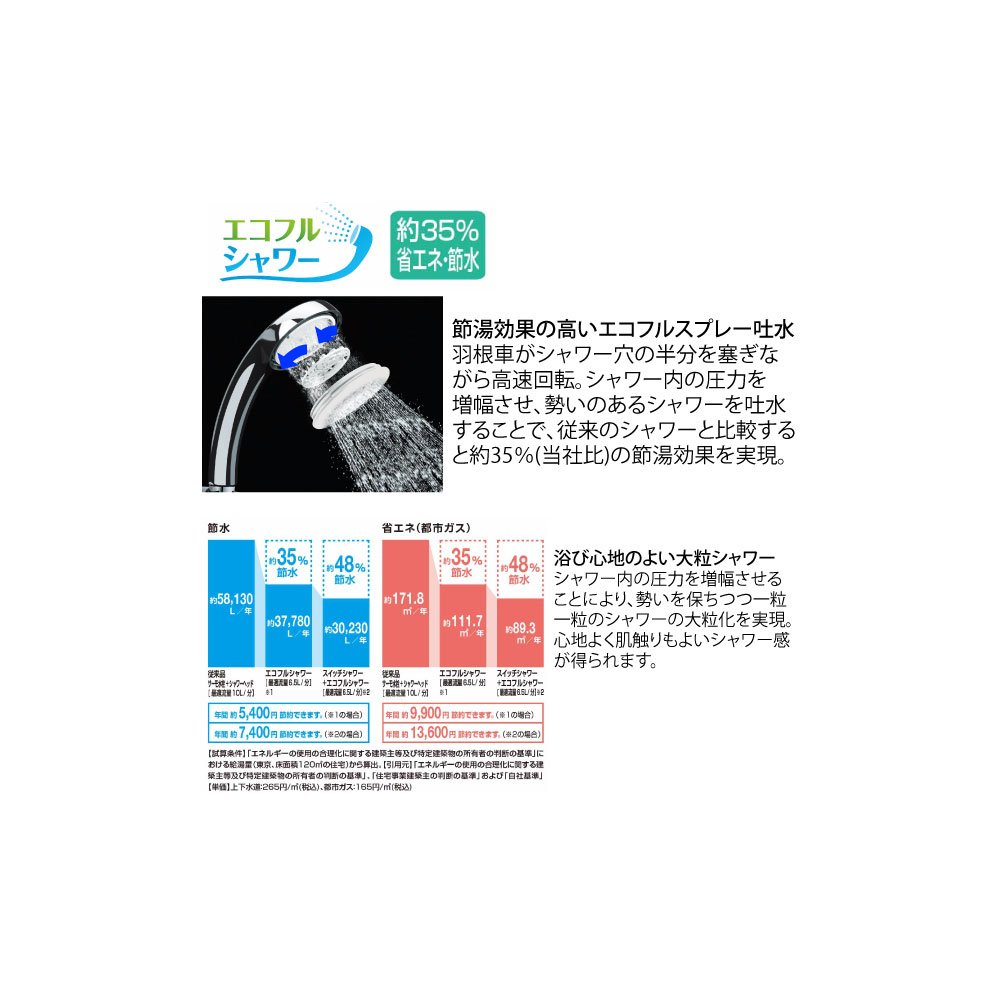 ❷LIXIL壁付サーモシャワーバス水栓 RBF-714