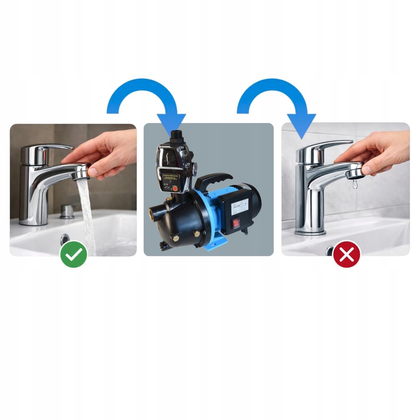 Wasserpumpe HANDY 3000 mit Elektronische Druckschalter CSK 5 - Pumpensteuerung - Gartenpumpe Tragbare - (550W 3000l/h Förderhöhe 40m) - Trockenlaufschutz - Hauswasserautomat - für Bewässerung Garten