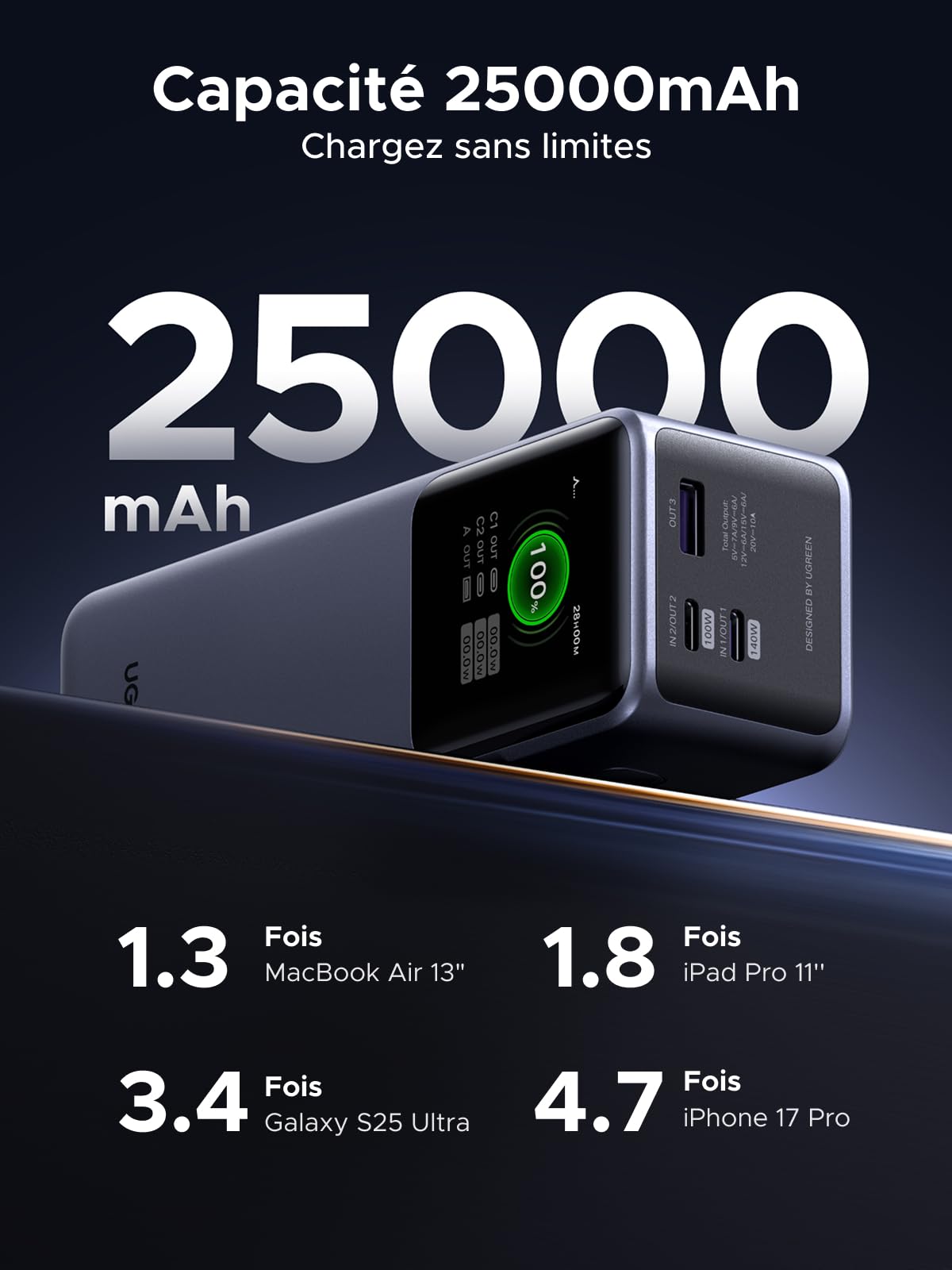 UGREEN Nexode Pro 200W Batterie Externe 25000mAh Power Bank Charge Rapide USB C PD3.1 140W 3 Ports Chargeur Portable PC Écran TFT Compatible avec iPhone 17 16 15 14 Galaxy S25 S24 A56 A16 MacBook iPad
