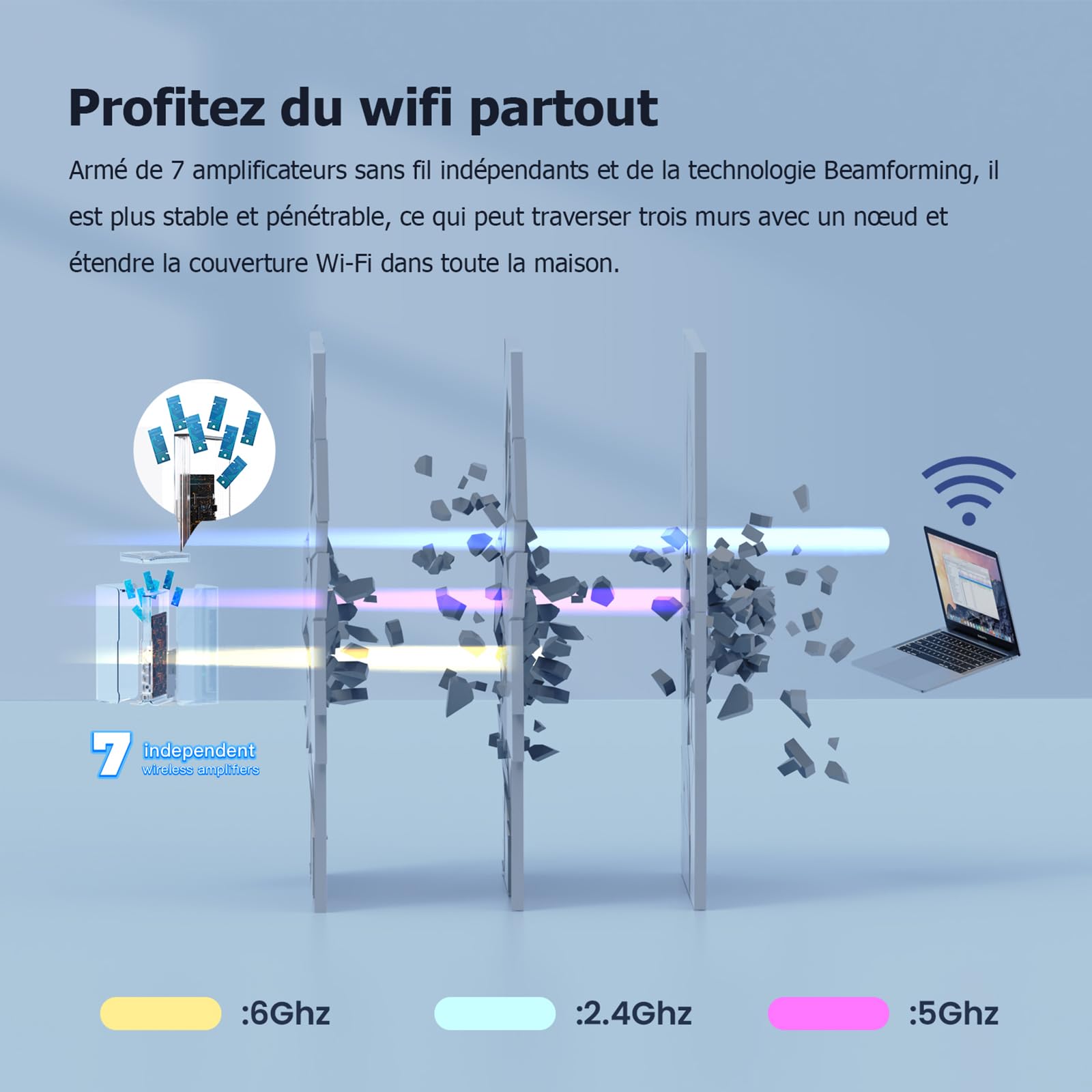 Tenda Nova MX21 Pro AXE5700 Lot de 3 Wi-FI 6E Mesh systèmes tri-Bande pour Toute la Maison, Couverture Wi-FI 6 jusqu'à 680㎡, 9 Ports Gigabit, 200 appareils connectés,Maillage en Un clic
