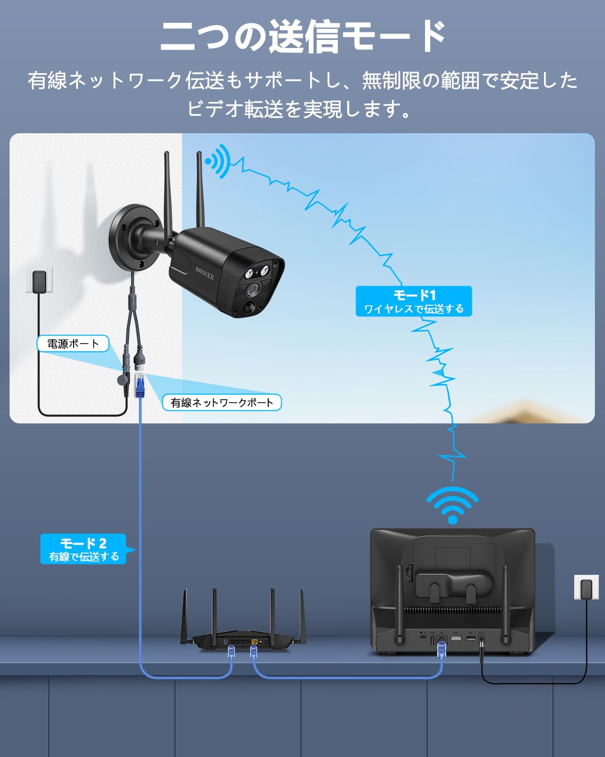 Amazon.co.jp: 【双方向通話・ダブルアンテナ信号強化・130° 超広角 