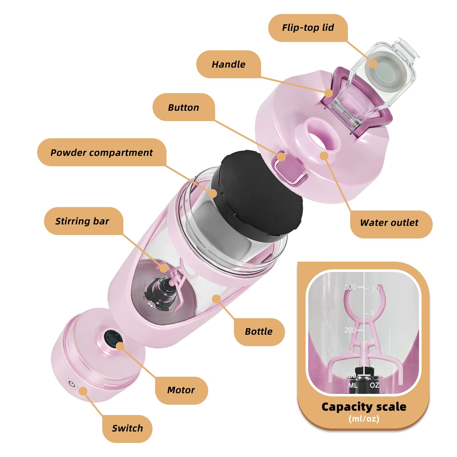 mountop Shaker per proteine, shaker per proteine ricaricabile USB-C, perfetto per frullati e sostituti dei pasti, bottiglia auto-mix con scomparto per polvere, senza BPA, realizzato in Tritan, 400 ml
