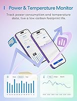 Vista 8 de Controlador de Temperatura Inteligente Meross 15A 1800W, Enchufe de Salida Controlado por Termostato Wi-Fi Inteligente Funciona con Apple Home