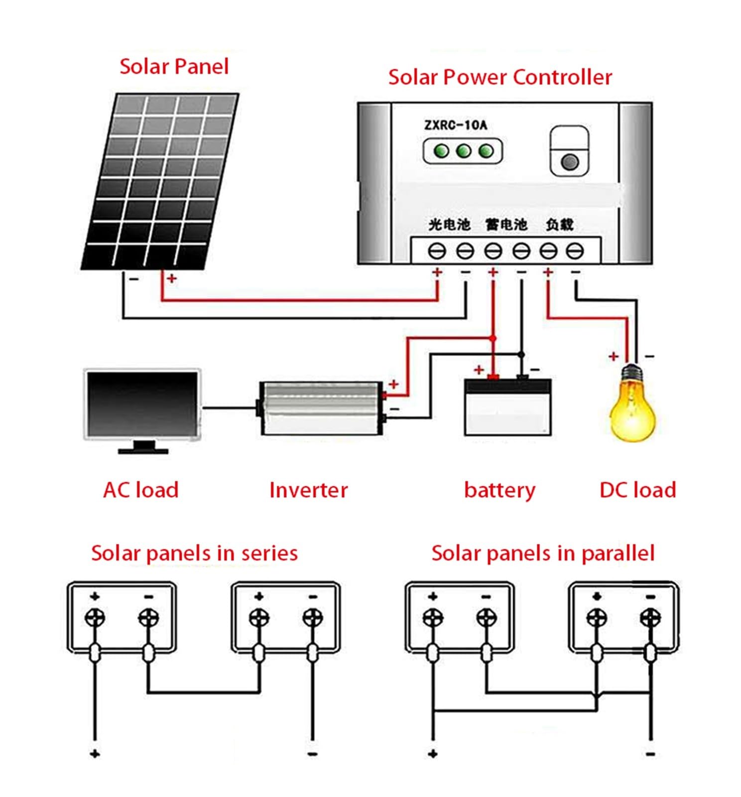 Panel Solar 300W Célula monocristalina Flexible RV 12V Kit de Panel Solar con Controlador Completo for automóvil/Barco/batería/Camping Seguro Eficiente(1pc-300W 30A Kit)