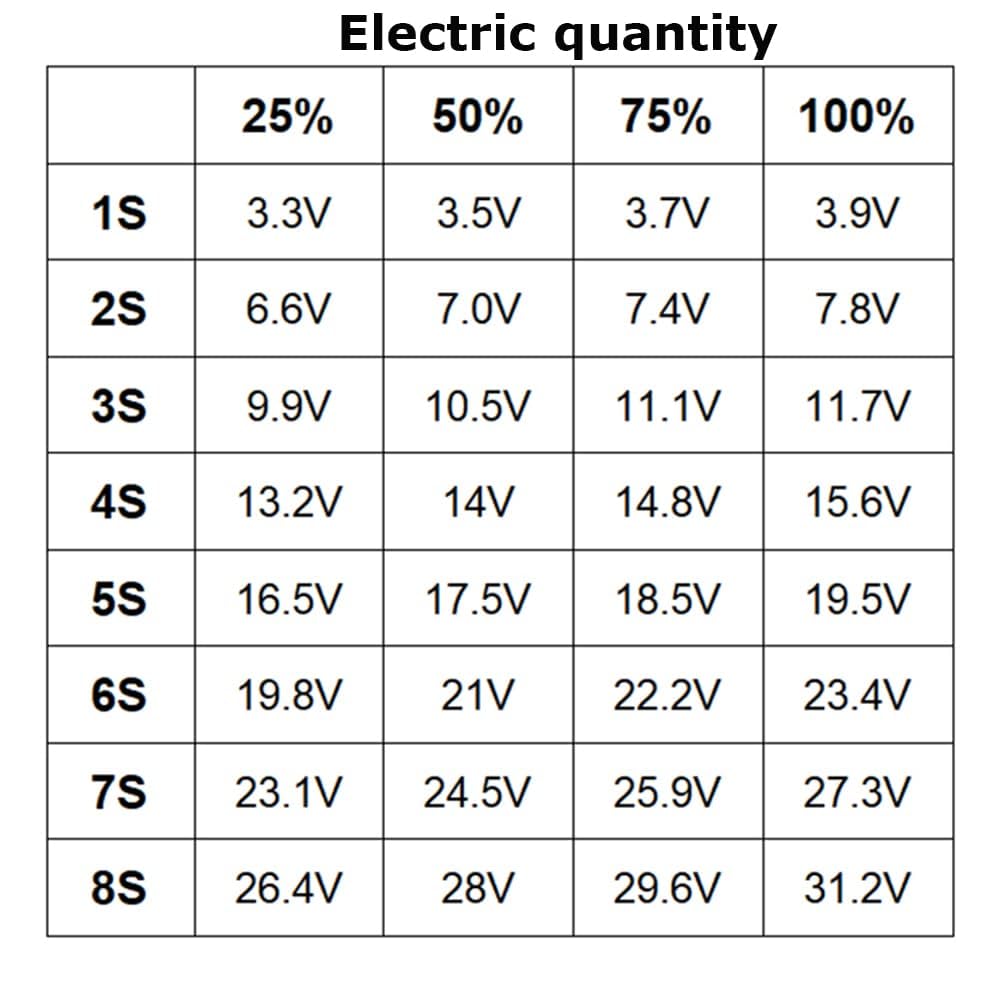 RUNCCI-YUN 2S Modulo Indicatore di Capacità Della Batteria Al Litio 8.4V Blu Tester Display LED per batterie 18650 4PCS