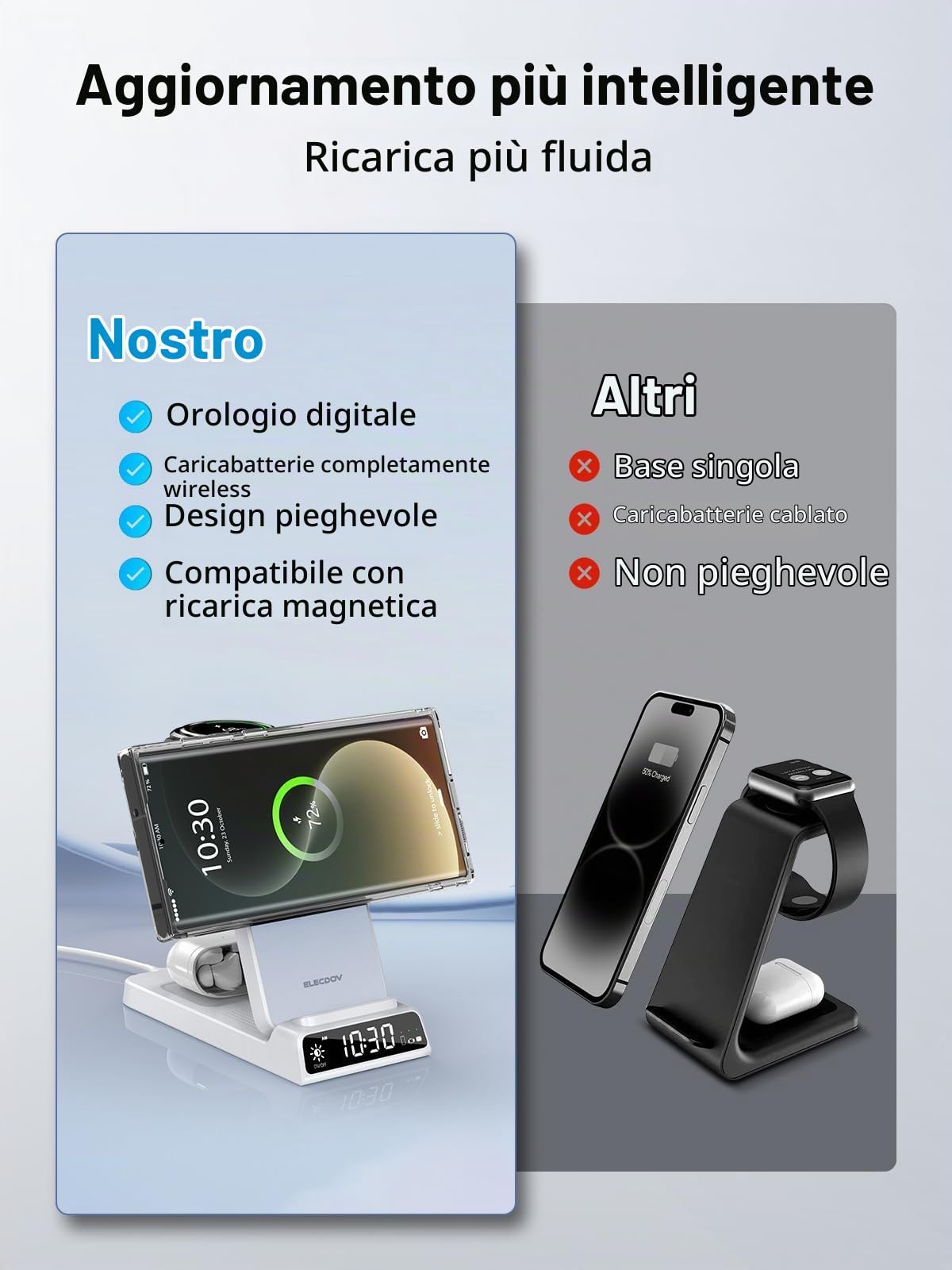 Caricabatterie Wireless per Samsung, Magnetico Stazione di Ricarica Mag Safe 3 in 1 per Samsung Galaxy S26 Ultra/S25 Ultra/Z Fold/Flip 7, Caricabatterie per Galaxy Watch Ultra/8/7 (Bianco)