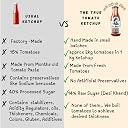The True Tomato Bell Pepper Chilli Tomato Ketchup | Homemade And Made To Order | Natural | 80% Fresh Tomatoes |No Chemicals, No Added Colors, No Oils, No Preservatives, No Thickeners (550 Gram) gallery image