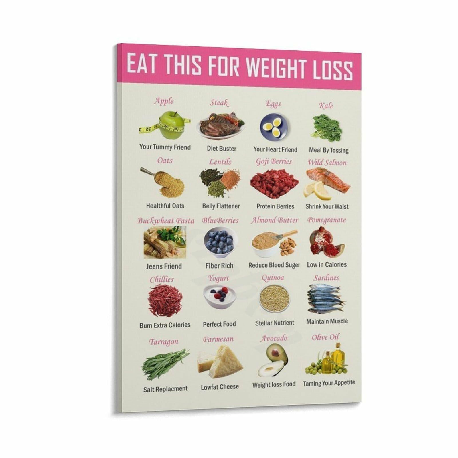 ZDVHOMCB Food Education Poster Superfoods Healthy Choices Chart Canvas Wall-Art for Kitchen Classroom or Home Decor Unframed,08x12inch(20x30cm)