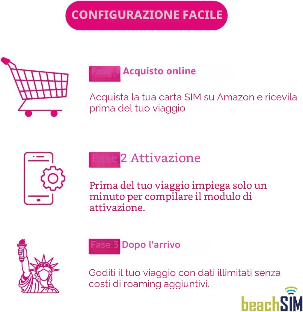 Carta SIM USA 15 Giorni | Dati Illimitati, Chiamate & SMS | Rete T-Mobile | Scheda Telefonica US per Turisti, Business, Erasmus+ e Viaggi negli Stati Uniti