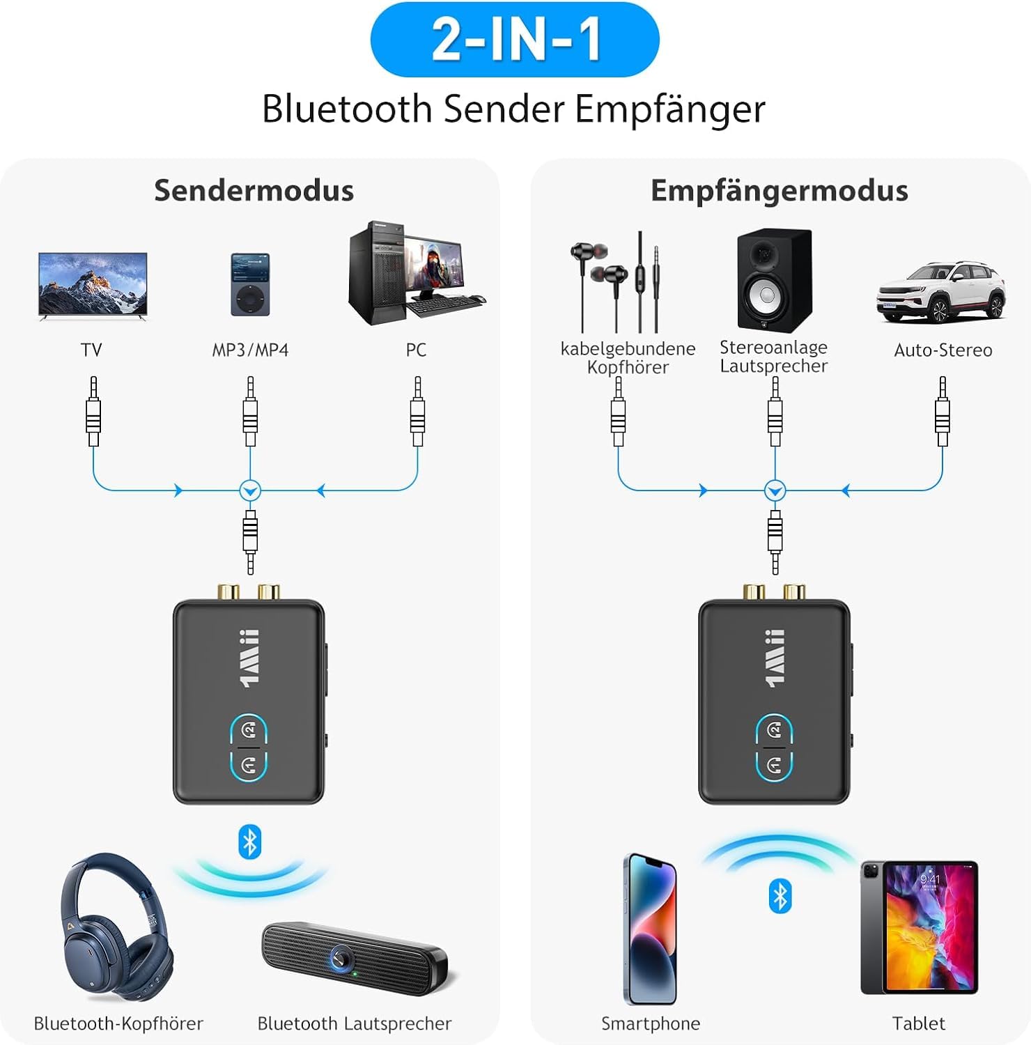 1Mii ML302+ Bluetooth 5.3 Sender Empfänger für TV & Stereoanlage, Audio Adapter mit aptX LL/HD/Adaptive, Dual Link für 2 Kopfhörer und Lautsprecher, AUX 3,5 mm RCA Cinch, 30 Std Akkulaufzeit