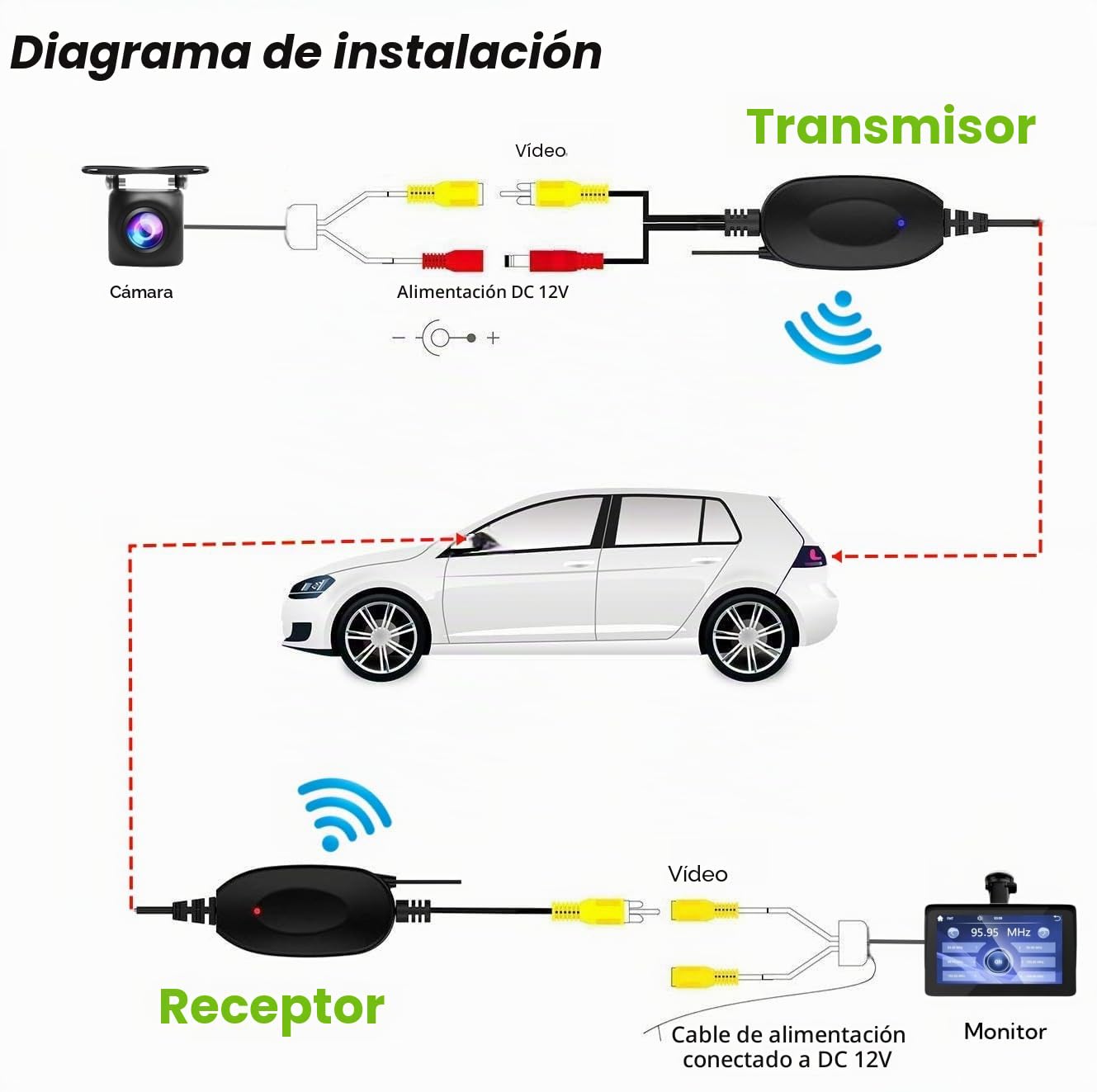 2.4GHz Inalámbrico Vídeo RCA Transmisor y Receptor Kit para Cámara de Visión Trasera, Adaptador Video Receptor Inalámbrico para Cámara de Respaldo de Coche