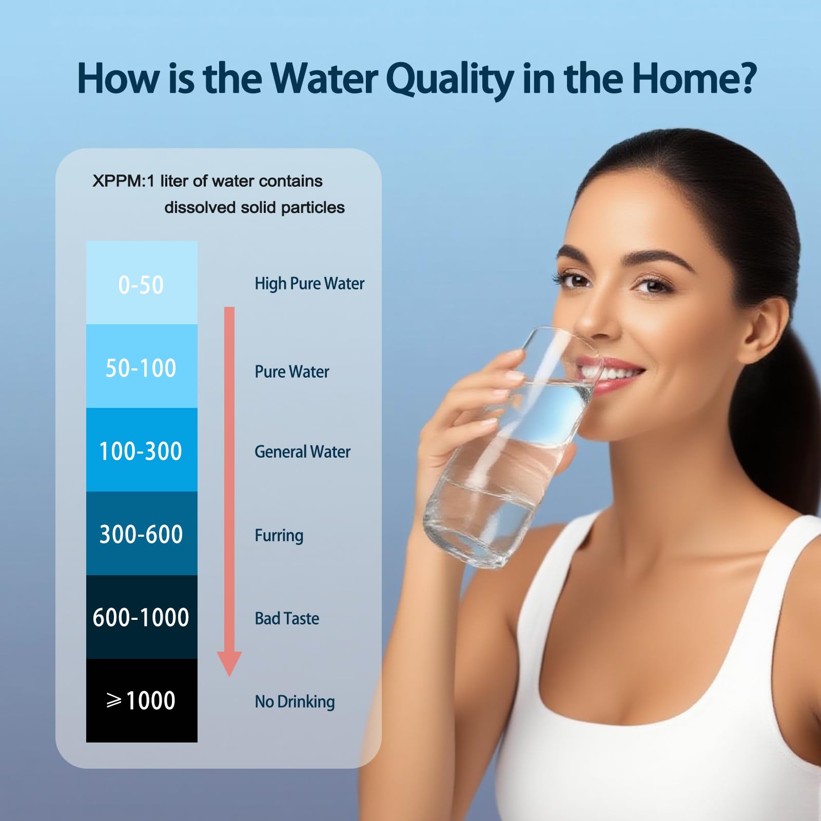4-in-1 Water Tester - TDS, EC, Temp Meter -3