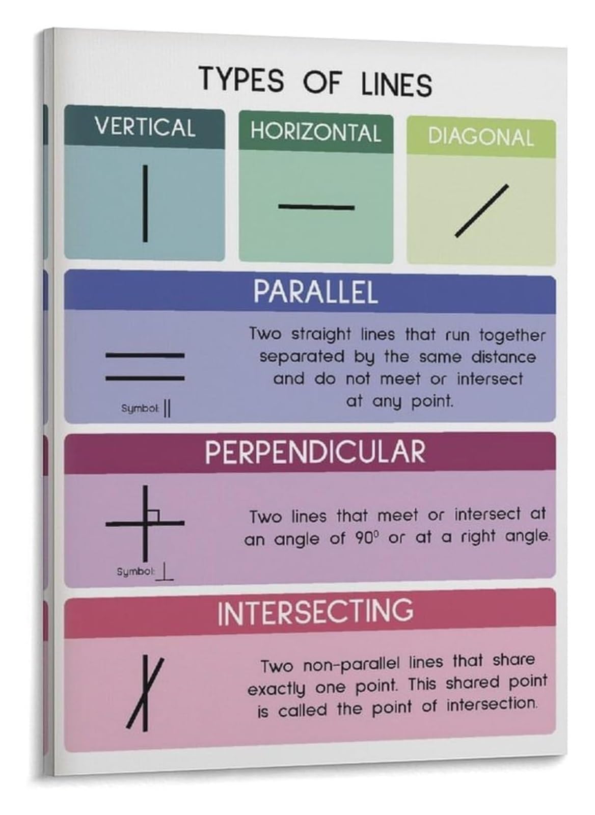 VWWJCCRO Math Educational Poster Types of Lines Geometry Chart Canvas Wall-Art Print Rustic Farmhouse Classroom Decor for Teacher Home School(Framed,08x12inch(20x30cm))