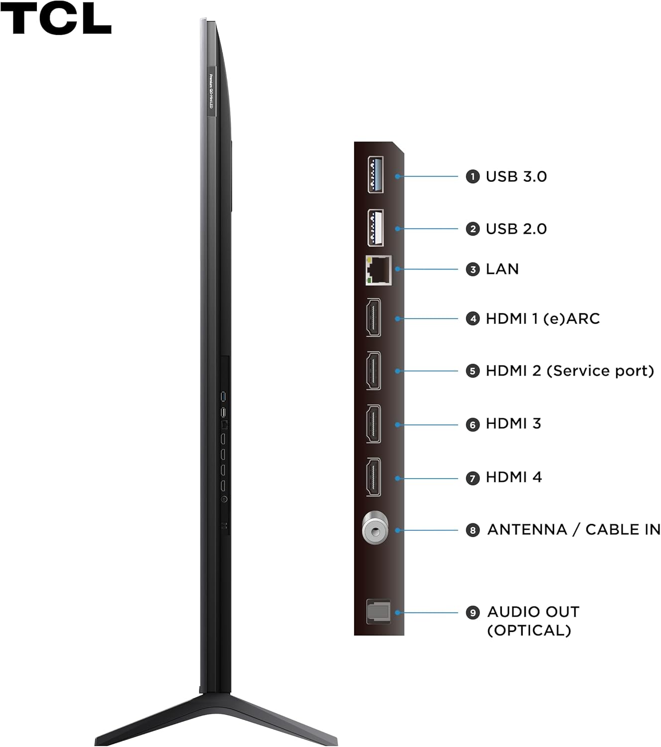 Side view of TCL TV showing various input and output ports