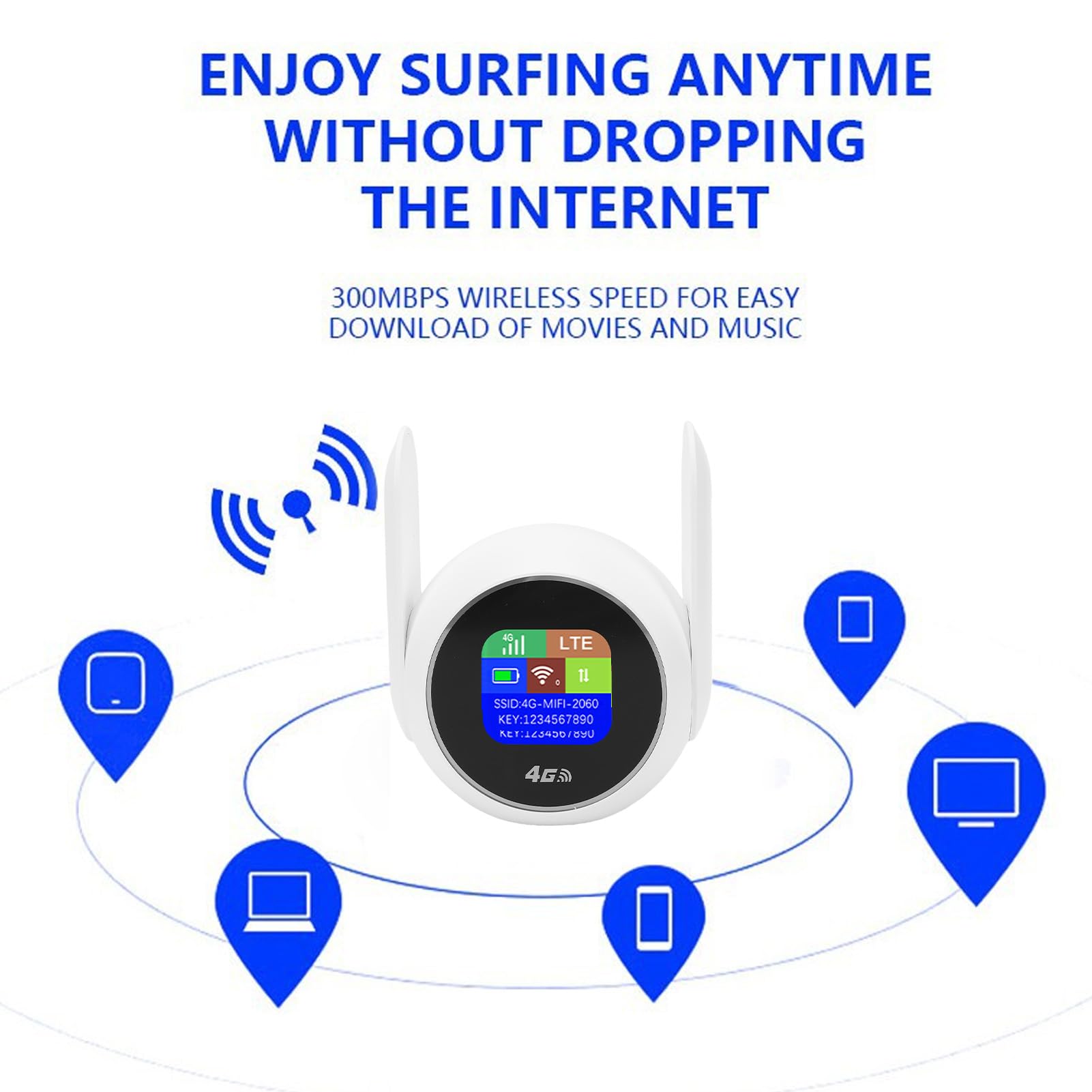 Luocute Router Hotspot WiFi Portatile Router Internet Mobile 4G LTE WiFi 6 con Slot per Scheda SIM e Cavo RJ45 per Viaggi, Casa, Lavoro, Supporto Fino a 32 Utenti