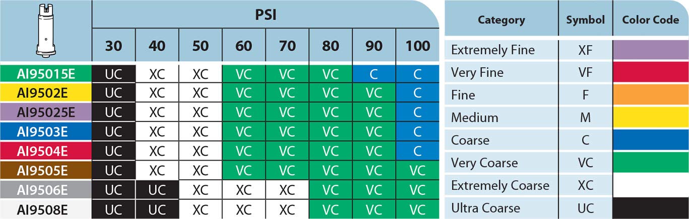 Pack of 6 - TeeJet AI Even Flat Spray Tip 95° Polymer w/Stainless Steel Insert Farmer Bob's Parts AI9508EVS