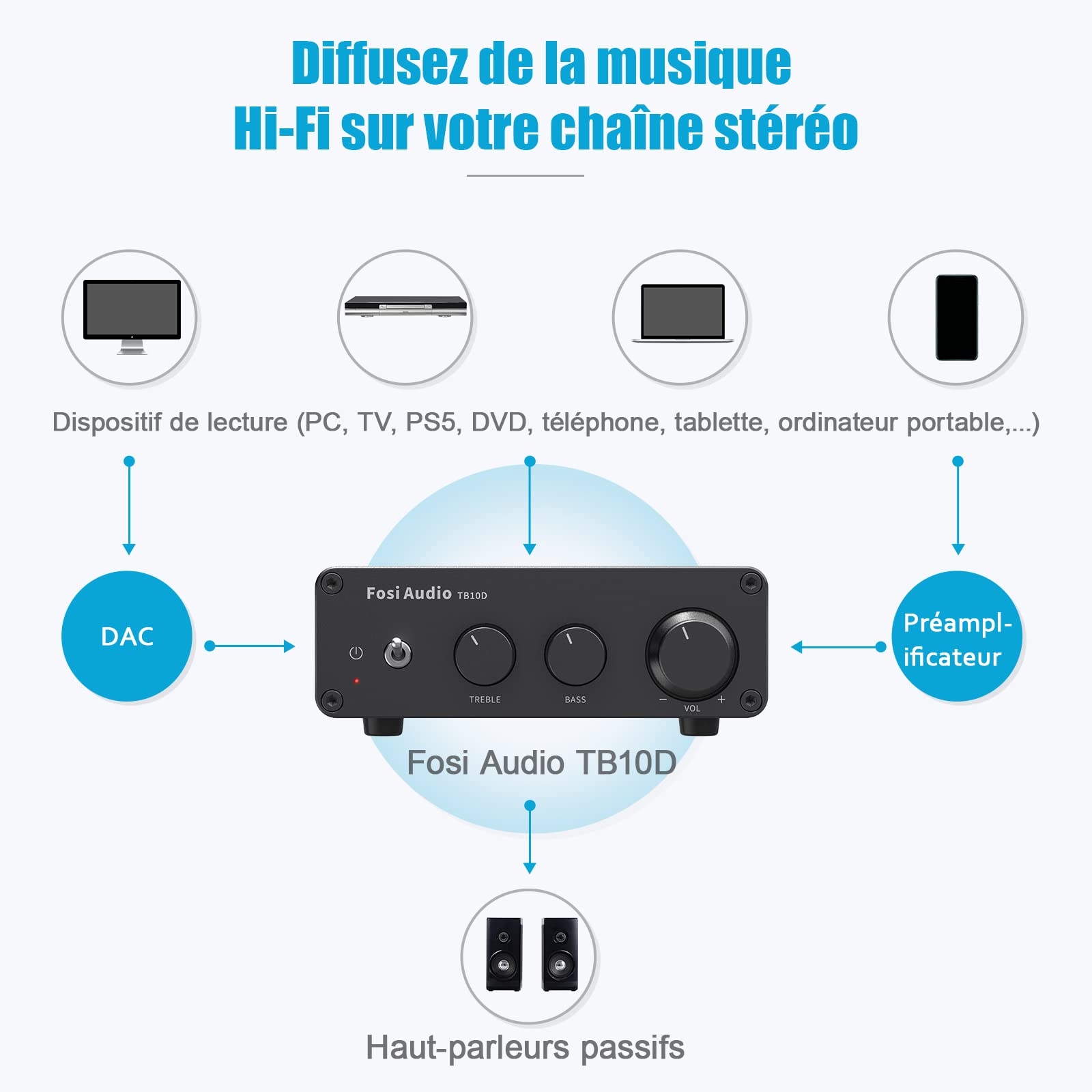 Fosi Audio TB10D 600 Watts TPA3255 Mini amplificateur HiFi Stéréo Classe D Ampli Récepteur Audio 2 canaux intégré pour Haut-parleurs passifs avec contrôle des aigus et des Basses
