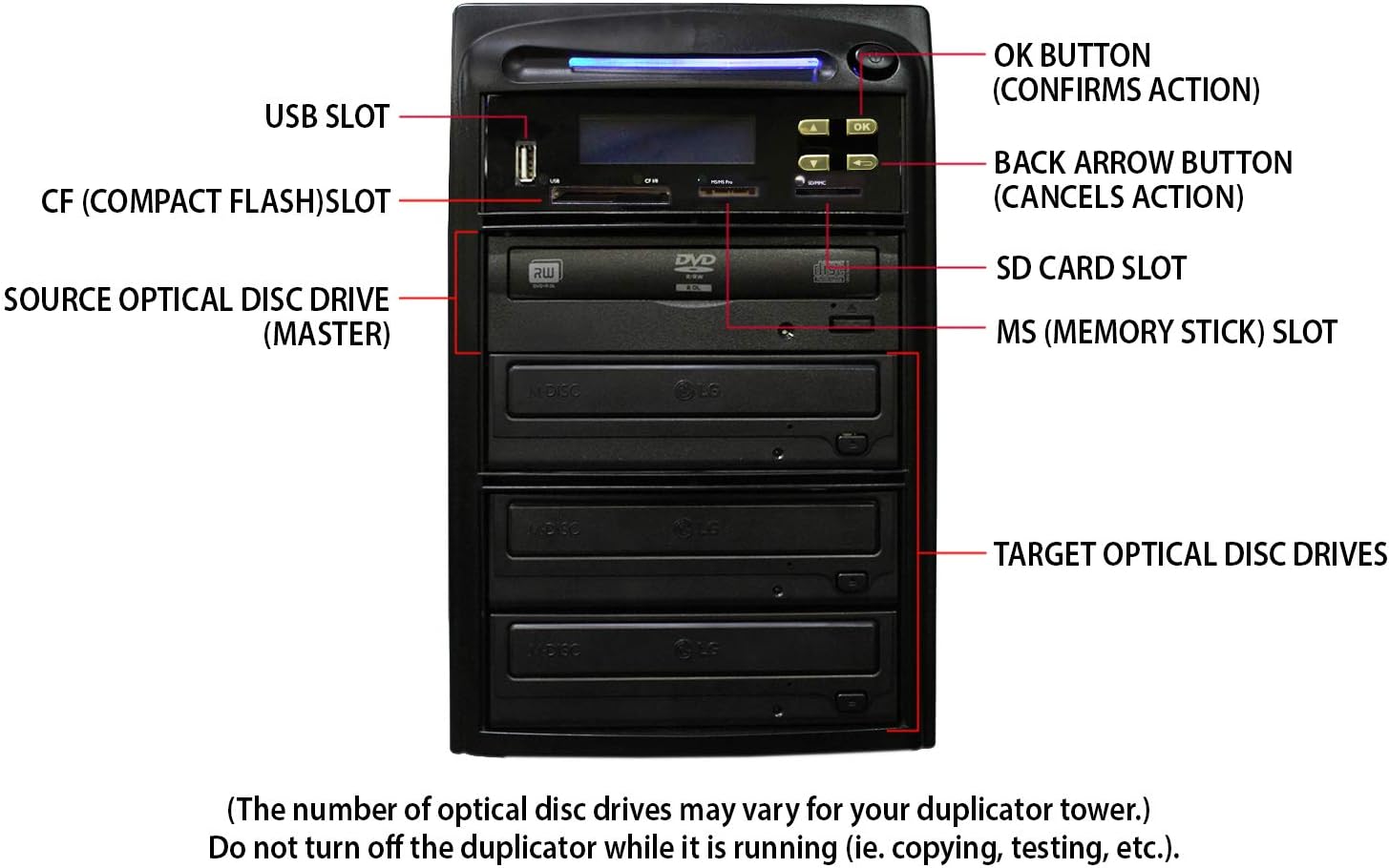 Systor Multi Media Flash Backup Center + 1 to 4 DVD Duplicator - Back up Different Flash Memory Drives (USB/SD/CF/MS/MMC) to DVD (PMBC-4)