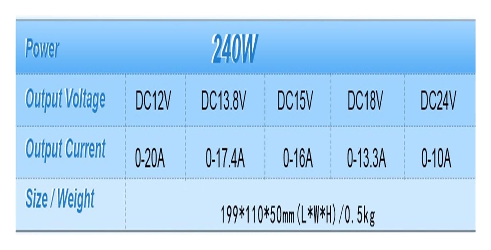 Zasilacz zmienny, Zasilacz impulsowy DC 12 V, transformator 150 W 240 360 600 1000, zasilacz LED z napędem(600W)
