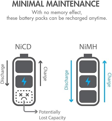 Miniatura 6 de Paquete de baterías RX NiMH Tenergy para receptor 48V 2000mAh con conector Hitec para autos y aviones RC