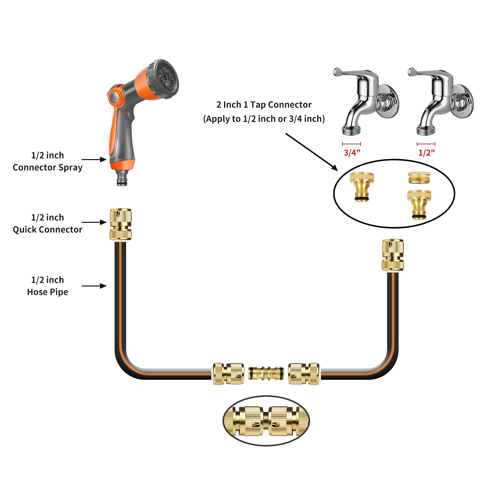 Mdlufee Raccords Robinet Laiton 2 En 1 - Adaptateur Tuyau Arrosage 1/2" 3/4" Connecteur Rapide (Lot De 2)