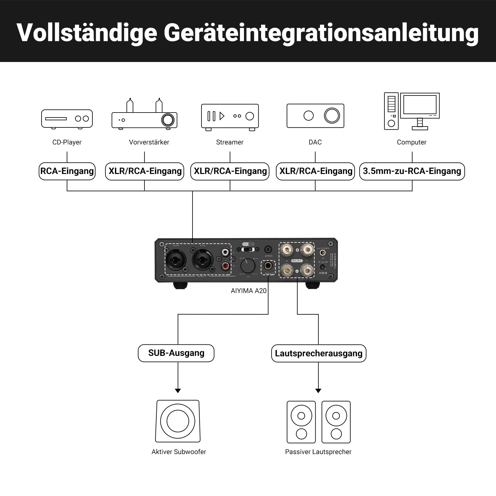AIYIMA A20 Symmetrischer Stereoverstärker mit HPF-Einstellung Home HiFi 2.0/2.1 TPA3255 Desktop-Verstärker der Klasse D PFFB mit Cinch-/XLR-Eingang und 12-V-Trigger-Eingang für Passive Lautsprecher